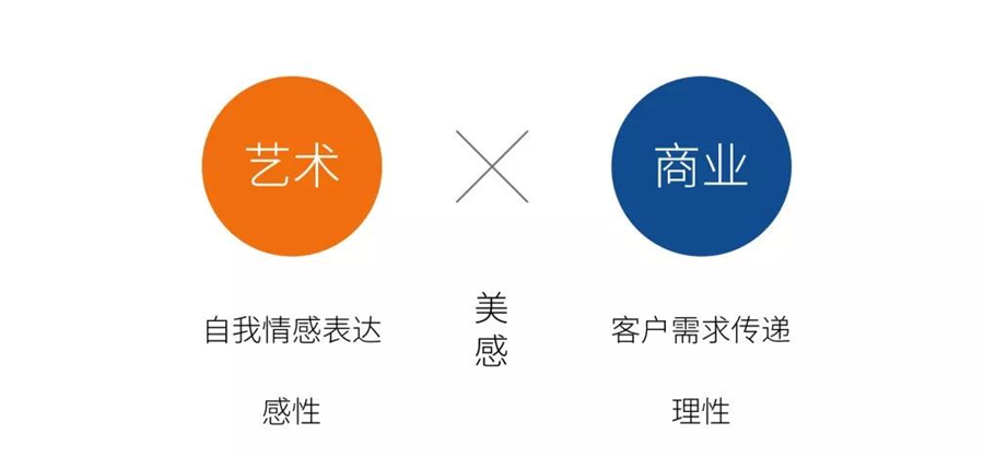 品牌設計戰(zhàn)略定位,品牌戰(zhàn)略定位設計,品牌定位設計