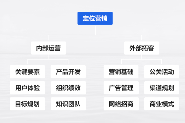 品牌定位機構(gòu)怎么選