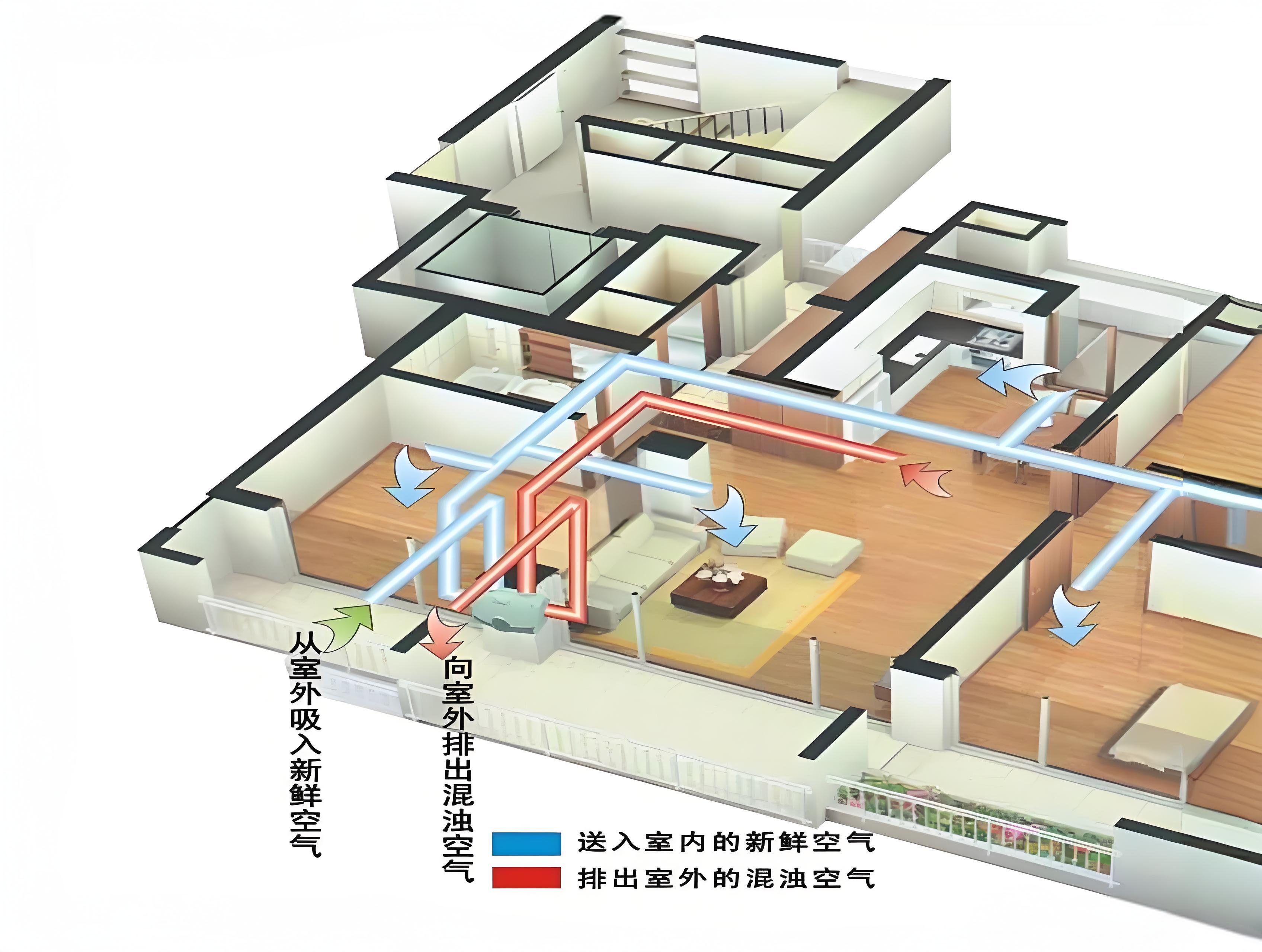 家用新風系統(tǒng)品牌定位方案