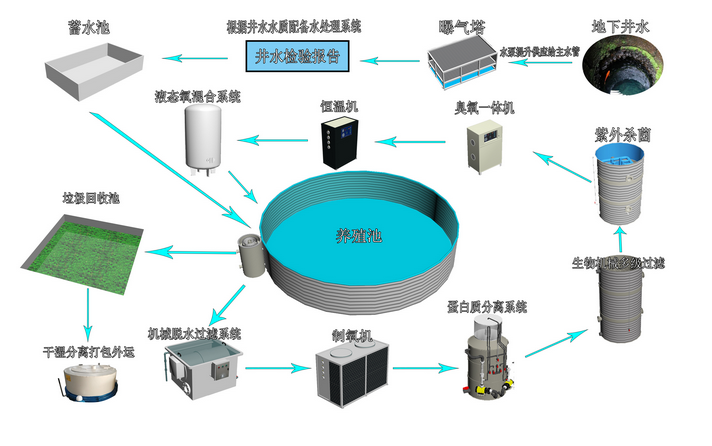 養(yǎng)殖設備品牌定位案例